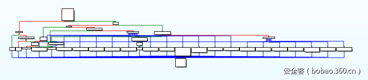t011435c59e77fe0d21.png http://p1.qhimg.com/t011435c59e77fe0d21.png