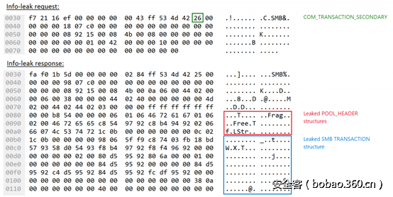t016d71dae57fd31c97.png http://p0.qhimg.com/t016d71dae57fd31c97.png