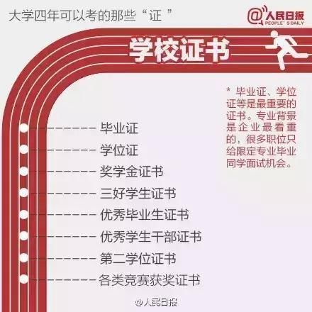 推荐大学怎么说