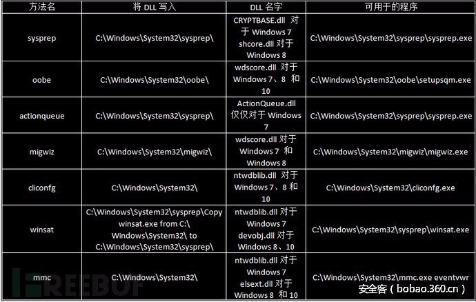 t01c9d46ef0d4616a20.jpg http://p9.qhimg.com/t01c9d46ef0d4616a20.jpg