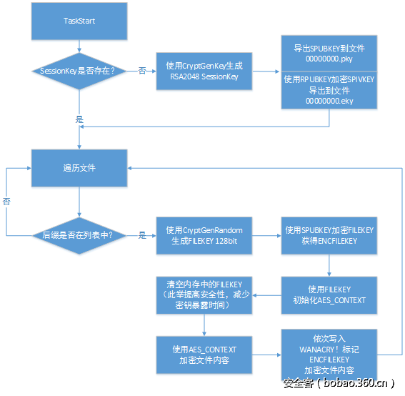 t014d6fb7f65fbe2e52.png http://p8.qhimg.com/t014d6fb7f65fbe2e52.png