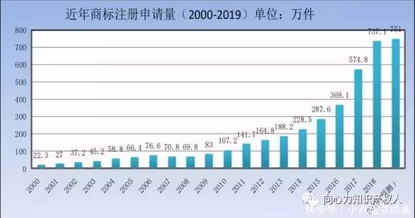 商标在品牌中占比