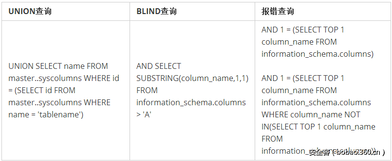 t01459daff63390896c.png http://p1.qhimg.com/t01459daff63390896c.png