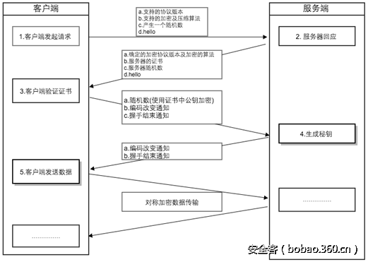 http://p6.qhimg.com/t01f019b3dd3505a6e9.png