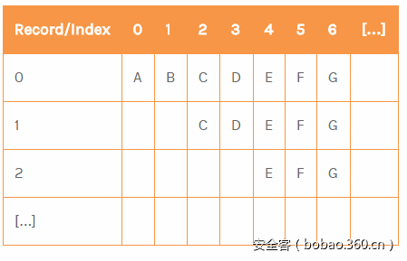 t01263c0c5e86aadfdd.png https://p4.ssl.qhimg.com/t01263c0c5e86aadfdd.png