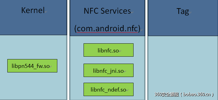 t012c5b90c4df1016cf.png http://p4.qhimg.com/t012c5b90c4df1016cf.png