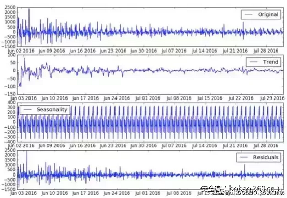 t012741b262cdb4aa31.png https://p4.ssl.qhimg.com/t012741b262cdb4aa31.png