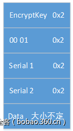 t01a6d6ee8057516a85.png http://p6.qhimg.com/t01a6d6ee8057516a85.png