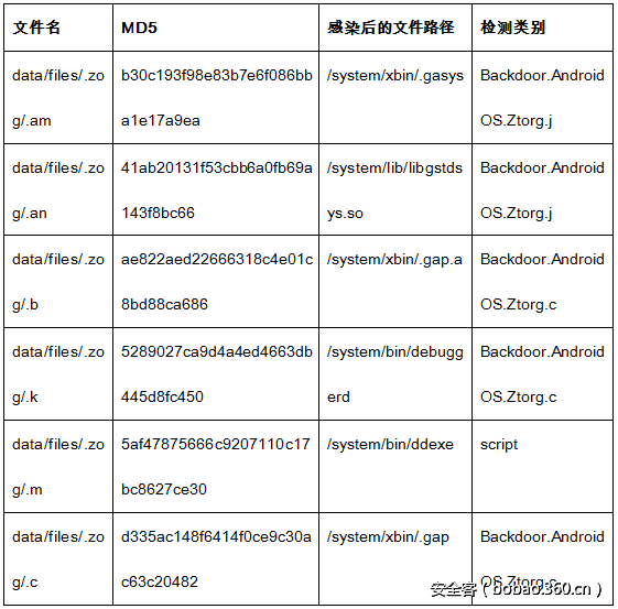 t01c563ab2c686f310c.png http://p2.qhimg.com/t01c563ab2c686f310c.png