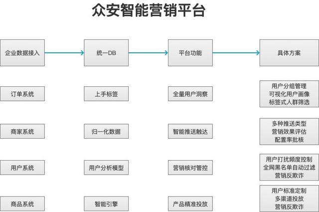今日头条系列用户