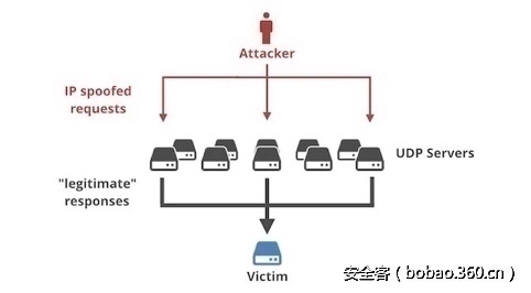 t0125ffeac9dd2cfe31.jpg http://p4.qhimg.com/t0125ffeac9dd2cfe31.jpg