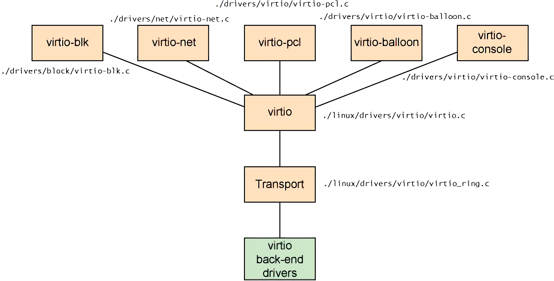 figure3 figure3