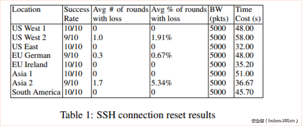 t01cddb4aa6d999006c.png http://p0.qhimg.com/t01cddb4aa6d999006c.png