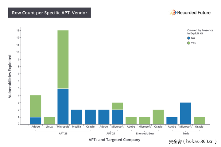 t0137619315614c19e7.png http://p6.qhimg.com/t0137619315614c19e7.png