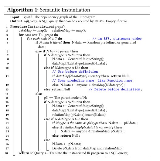 算法1:语义实例化 算法1:语义实例化