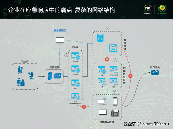 t01bdf1641fe42089ba.png http://p0.qhimg.com/t01bdf1641fe42089ba.png