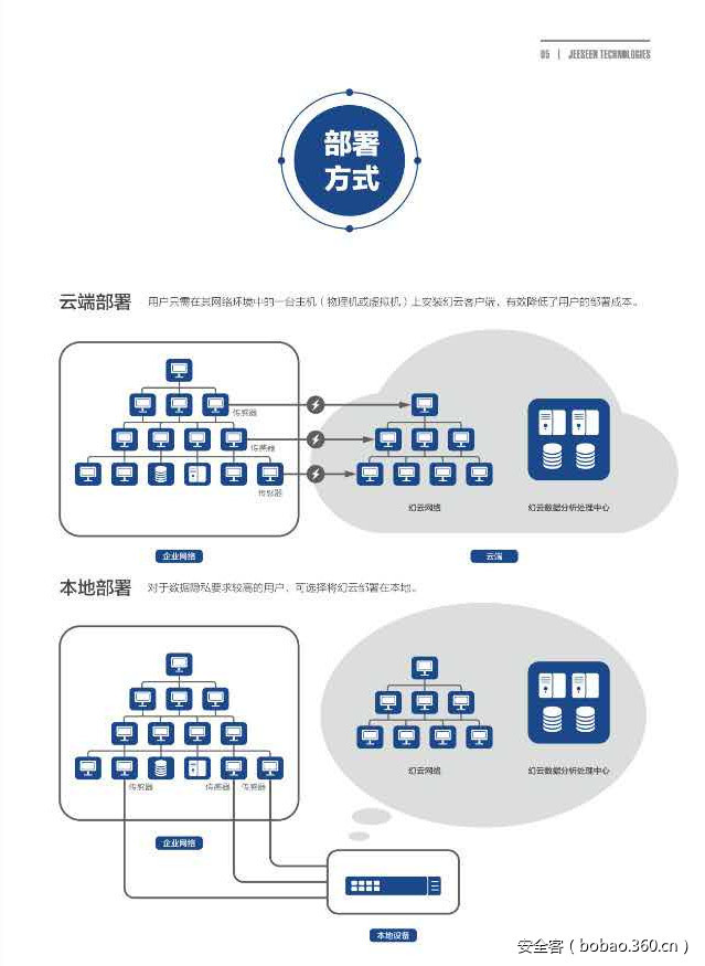 t012e06e3318cc492cb.jpg https://p4.ssl.qhimg.com/t012e06e3318cc492cb.jpg