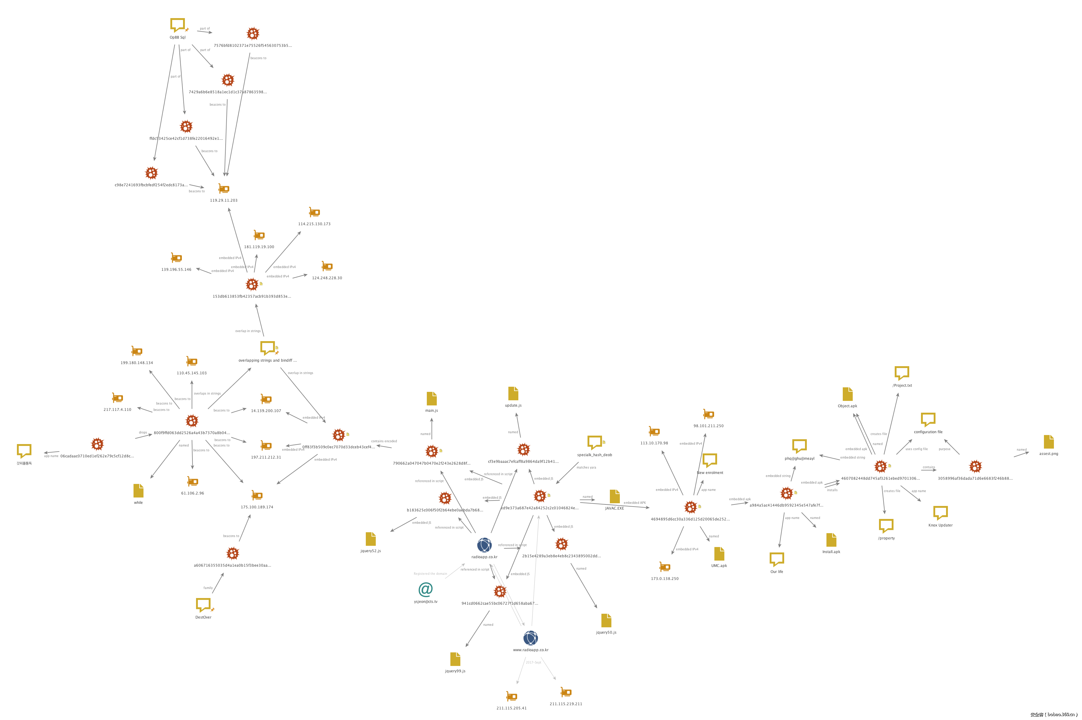 t01a0b596b926df4520.png http://p1.qhimg.com/t01a0b596b926df4520.png