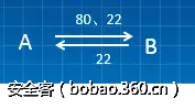 t01d66982edb4b23513.png http://p1.qhimg.com/t01d66982edb4b23513.png