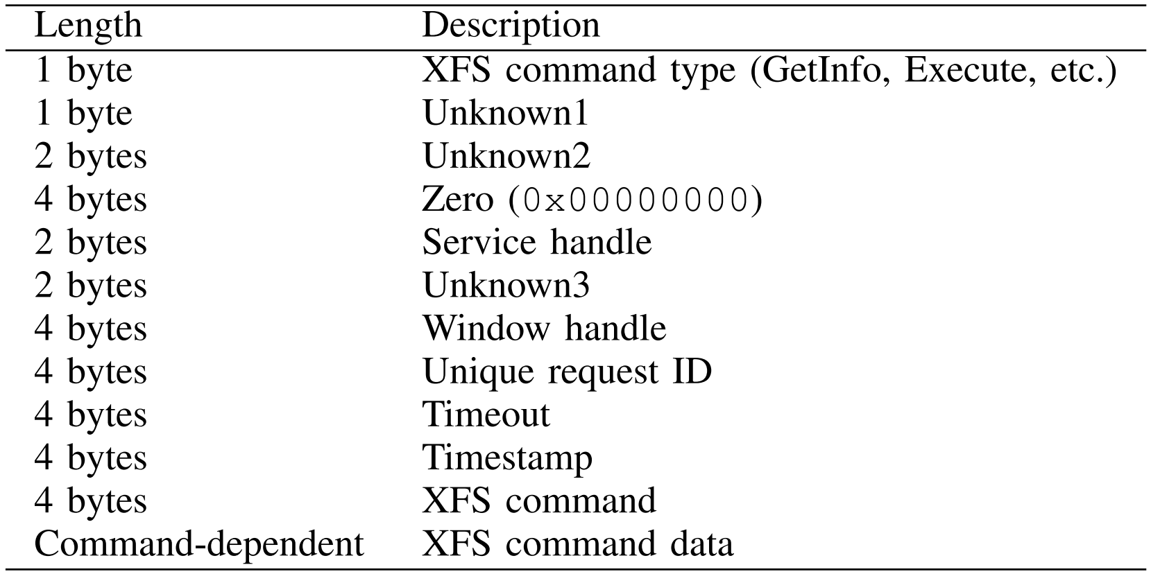 表4: XFS IPC数据包结构