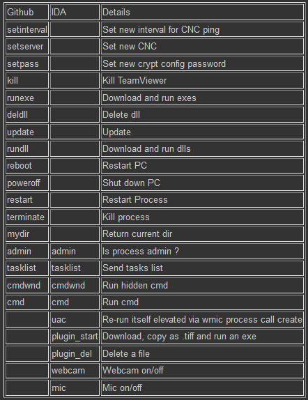 t01319a1756294c8f39.png https://p4.ssl.qhimg.com/t01319a1756294c8f39.png