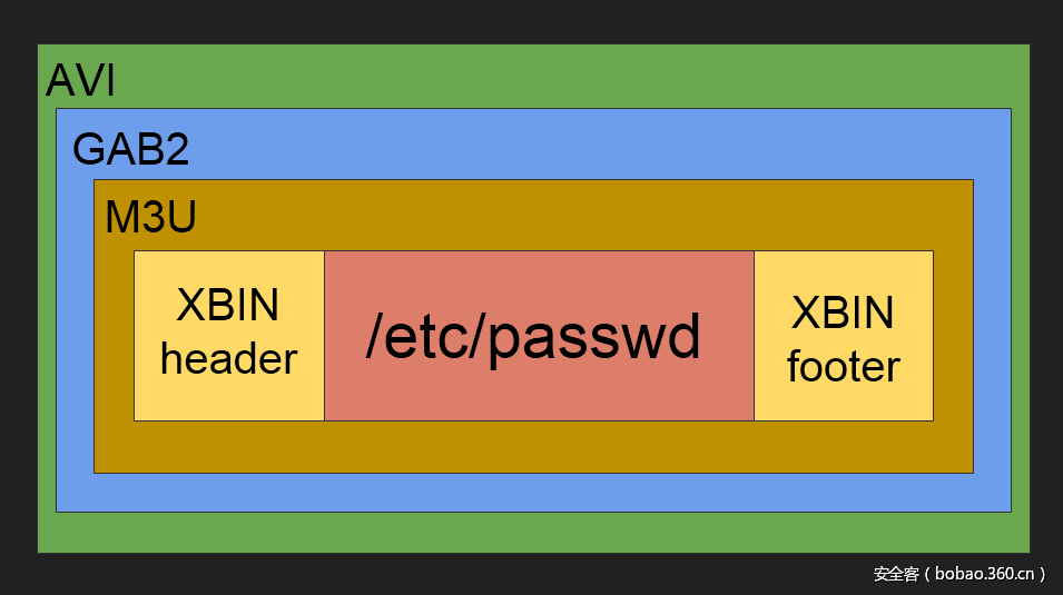 t018dc60d127c9bf27c.png http://p5.qhimg.com/t018dc60d127c9bf27c.png