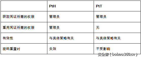 t016140270716e959a2.png http://p4.qhimg.com/t016140270716e959a2.png