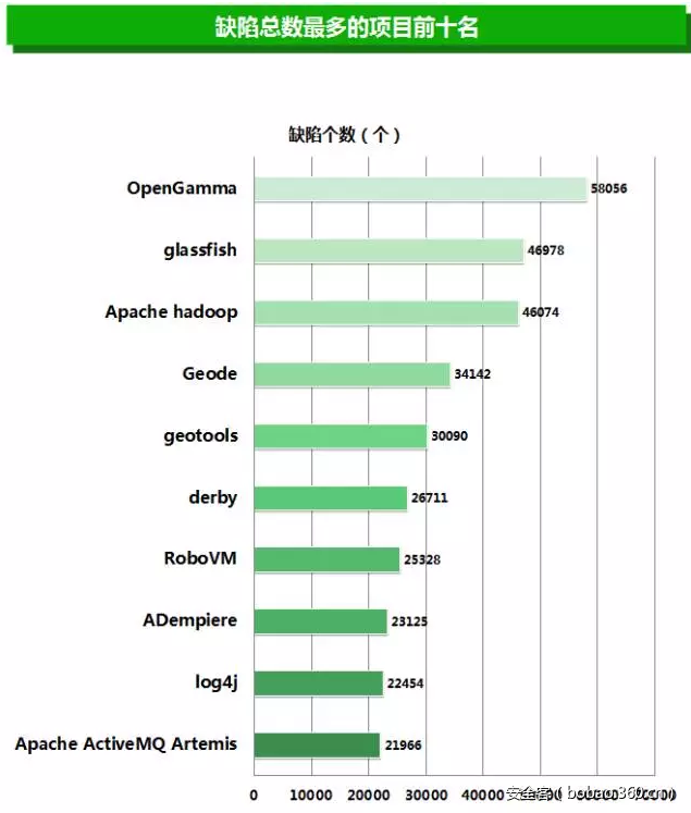 t0134b49c7cd4550b85.png https://p4.ssl.qhimg.com/t0134b49c7cd4550b85.png