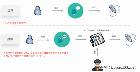 http://p0.qhimg.com/t01957b7efcae5b8de0.png