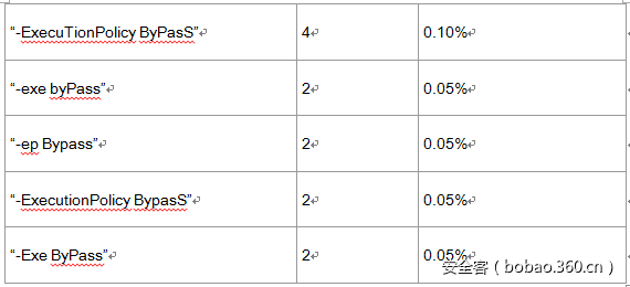 t0134f62b4584eb885f.png https://p4.ssl.qhimg.com/t0134f62b4584eb885f.png