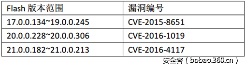 t0135f41b44151feb79.png http://p6.qhimg.com/t0135f41b44151feb79.png