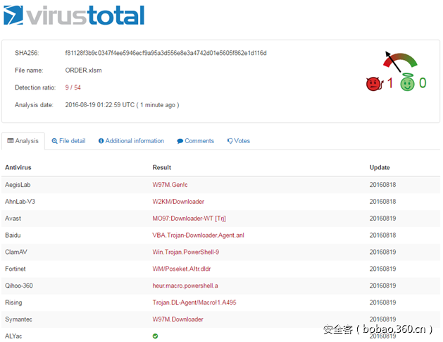 t0136e083ffa6b94913.png https://p4.ssl.qhimg.com/t0136e083ffa6b94913.png