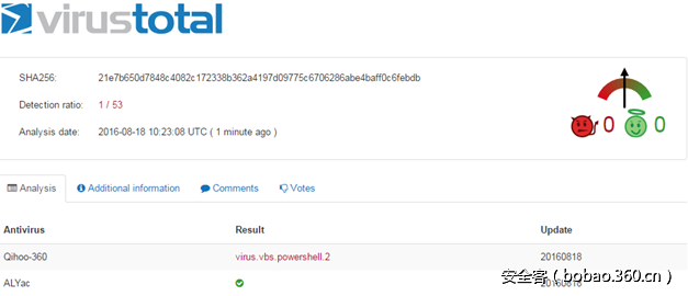 t015d22ea449d768221.png http://p0.qhimg.com/t015d22ea449d768221.png