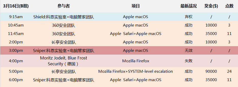 t0138772982e011e3af.png http://p7.qhimg.com/t0138772982e011e3af.png