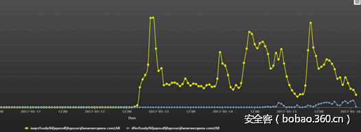 t01393bd59cfe01454a.png http://p1.qhimg.com/t01393bd59cfe01454a.png