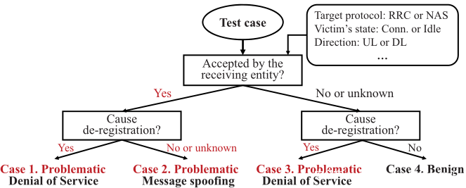 decision tree