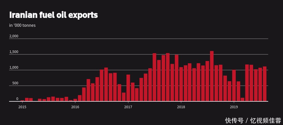 美国原油进口又出口