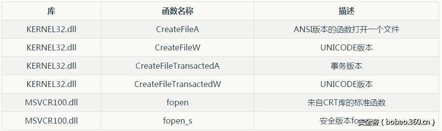 t01540e2c924391e0f1.jpg http://p6.qhimg.com/t01540e2c924391e0f1.jpg