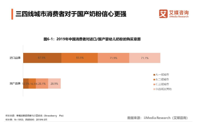 婴幼儿奶粉主要品牌
