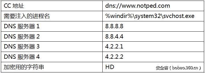 t01a16f20dd98e3c53b.png http://p2.qhimg.com/t01a16f20dd98e3c53b.png