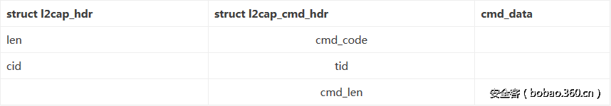 t01523dad1233c3f538.png http://p1.qhimg.com/t01523dad1233c3f538.png