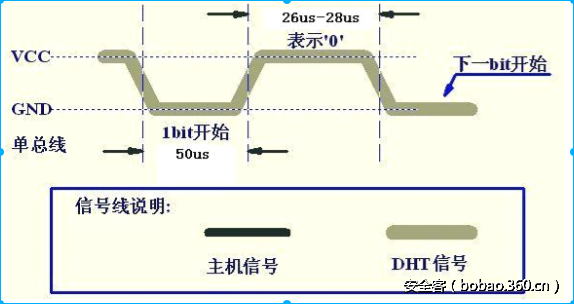 t01f3370c2482c218ca.png http://p9.qhimg.com/t01f3370c2482c218ca.png