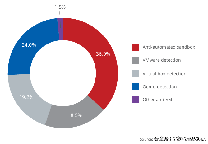 t01a5d0fb74c562b949.png http://p4.qhimg.com/t01a5d0fb74c562b949.png