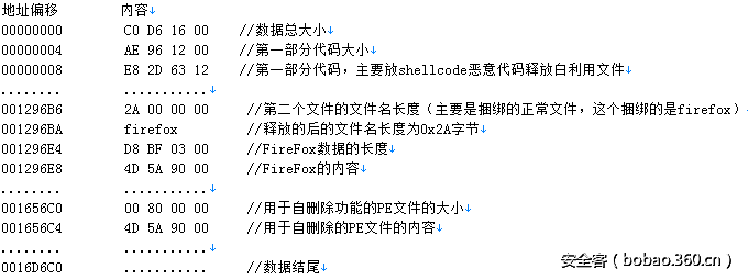 t01349d37df4074a3eb.png http://p6.qhimg.com/t01349d37df4074a3eb.png