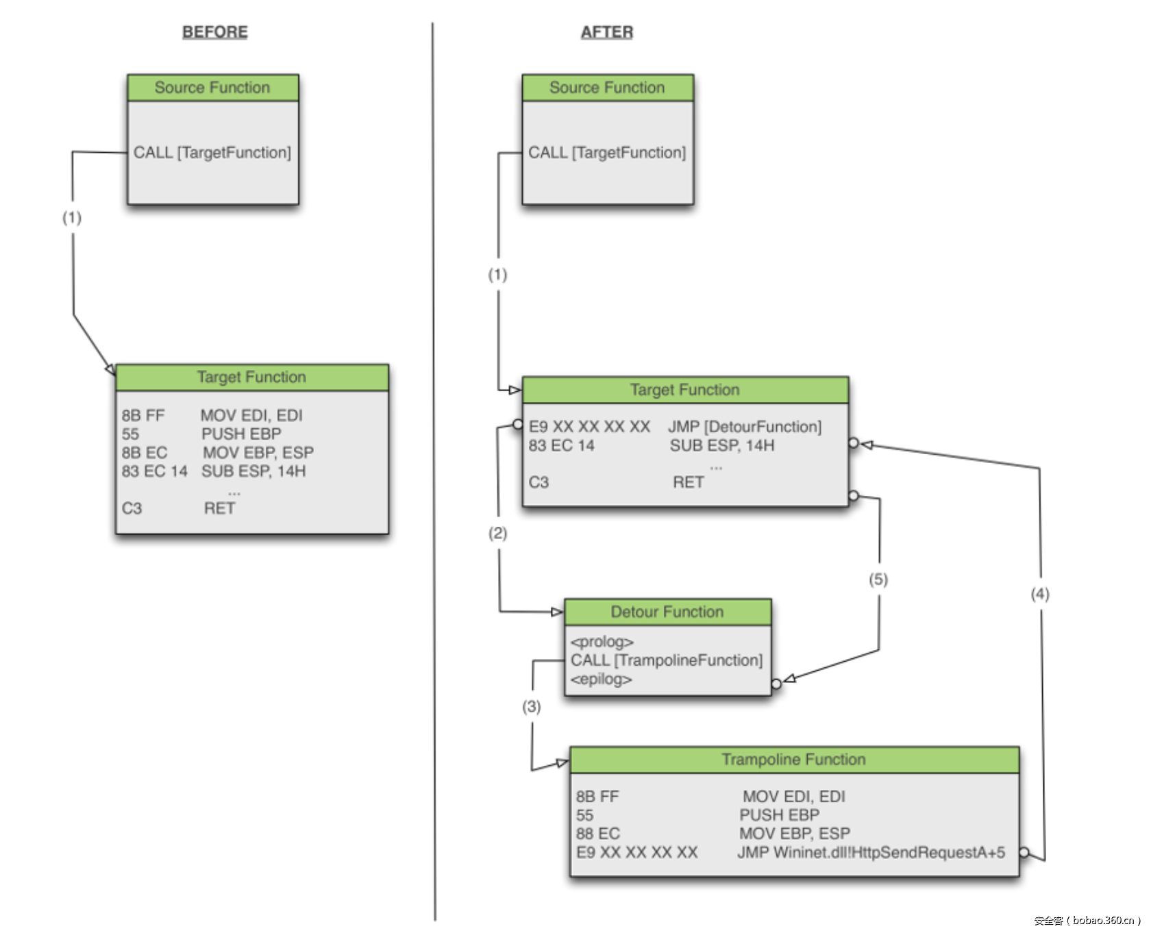 t01d4a8bd58d9e363bb.png http://p4.qhimg.com/t01d4a8bd58d9e363bb.png