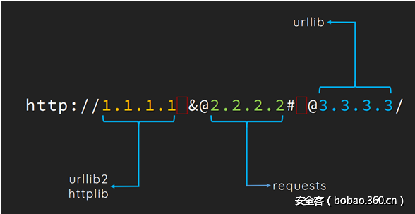 t0120d64a2ba28c59fc.png http://p6.qhimg.com/t0120d64a2ba28c59fc.png