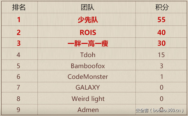 t0141a74690aa557327.png https://p4.ssl.qhimg.com/t0141a74690aa557327.png