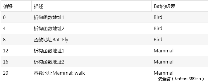 t01d83bbbbf5b2bdcf8.png http://p1.qhimg.com/t01d83bbbbf5b2bdcf8.png