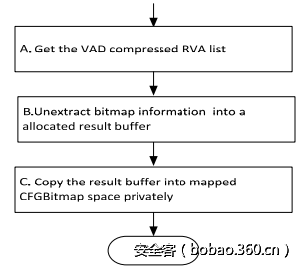 t0103cb6d39da8f9d4c.png http://p9.qhimg.com/t0103cb6d39da8f9d4c.png